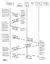 Fig. 07 - Systems and methods of discovering and controlling devices without explicit addressing