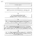 Fig. 02 - Method and wireless terminal device for rapidly establishing dual-stack wireless connection