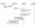 Fig. 01 - Service redirection from a policy and charging control architecture