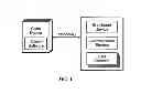 Fig. 02 - Device management service