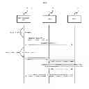 Fig. 02 - Method of synchronizing a plurality of content directory device (CDS) devices, CDS device, and system