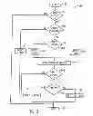Fig. 04 - Pulse width modulated outputs for an output module in an industrial controller
