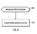 Fig. 05 - Dual-buffer serialization and consumption of variable-length data records produced by multiple parallel threads