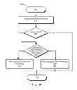 Fig. 12 - Systems, methods, and interfaces for adaptive persistence