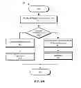 Fig. 13 - Systems, methods, and interfaces for adaptive persistence
