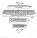 Fig. 07 - Determining a virtual interrupt source number from a physical interrupt source number