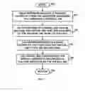 Fig. 08 - Determining a virtual interrupt source number from a physical interrupt source number