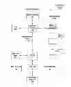 Fig. 01 - DEVICE-READY-STATUS TO FUNCTION-READY-STATUS CONVERSION