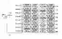 Fig. 01 - Hot memory block table in a solid state storage device
