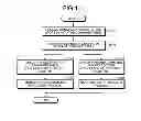 Fig. 05 - STORAGE DEVICE, AND READ COMMAND EXECUTING METHOD