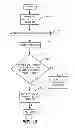 Fig. 09 - Aggregation of write traffic to a data store