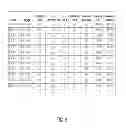 Fig. 07 - Determining efficiency of a virtual array in a virtualized storage system