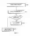 Fig. 06 - Apparatus and method for handling page protection faults in a computing system