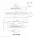 Fig. 07 - METHOD AND SYSTEM FOR ENHANCED PERFORMANCE IN SERIAL PERIPHERAL INTERFACE