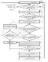 Fig. 01 - Memory management method, memory management apparatus and NUMA system