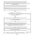 Fig. 07 - Memory management method, memory management apparatus and NUMA system