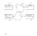 Fig. 02 - Capacity forecasting for backup storage
