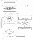 Fig. 01 - Method and system for secure over-the-top live video delivery