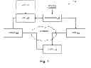 Fig. 02 - Method and system for secure over-the-top live video delivery