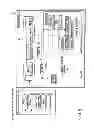 Fig. 06 - DEVICE AND AUTHENTICATION METHOD THEREFOR