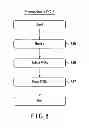 Fig. 09 - DEVICE AND AUTHENTICATION METHOD THEREFOR