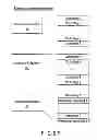 Fig. 28 - DEVICE AND AUTHENTICATION METHOD THEREFOR