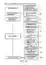 Fig. 33 - DEVICE AND AUTHENTICATION METHOD THEREFOR