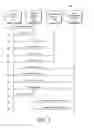 Fig. 04 - Registration and network access control