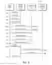 Fig. 07 - Registration and network access control