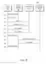 Fig. 09 - Registration and network access control
