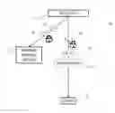 Fig. 01 - Digital Signature System