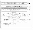 Fig. 01 - METHOD FOR SECURING DATA USING A DISPOSABLE PRIVATE KEY