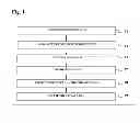 Fig. 02 - METHOD FOR SECURING DATA USING A DISPOSABLE PRIVATE KEY
