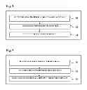 Fig. 03 - METHOD FOR SECURING DATA USING A DISPOSABLE PRIVATE KEY