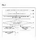 Fig. 04 - METHOD FOR SECURING DATA USING A DISPOSABLE PRIVATE KEY