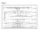 Fig. 05 - METHOD FOR SECURING DATA USING A DISPOSABLE PRIVATE KEY