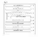 Fig. 07 - METHOD FOR SECURING DATA USING A DISPOSABLE PRIVATE KEY