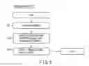 Fig. 07 - DEVICE AND AUTHENTICATION METHOD THEREFOR