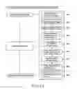 Fig. 32 - DEVICE AND AUTHENTICATION METHOD THEREFOR