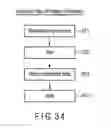 Fig. 34 - DEVICE AND AUTHENTICATION METHOD THEREFOR