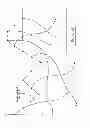 Fig. 29 - SYSTEMS/METHODS OF ENCRYPTION