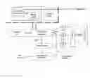 Fig. 01 - Telecommunications device security