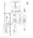Fig. 07 - Telecommunications device security