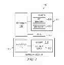 Fig. 02 - System and method for establishing perpetual trust among platform domains