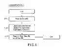 Fig. 07 - Authentication method