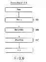 Fig. 09 - Authentication method