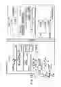 Fig. 13 - Authentication method