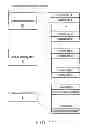 Fig. 28 - Authentication method
