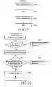 Fig. 30 - Authentication method
