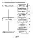 Fig. 32 - Authentication method
